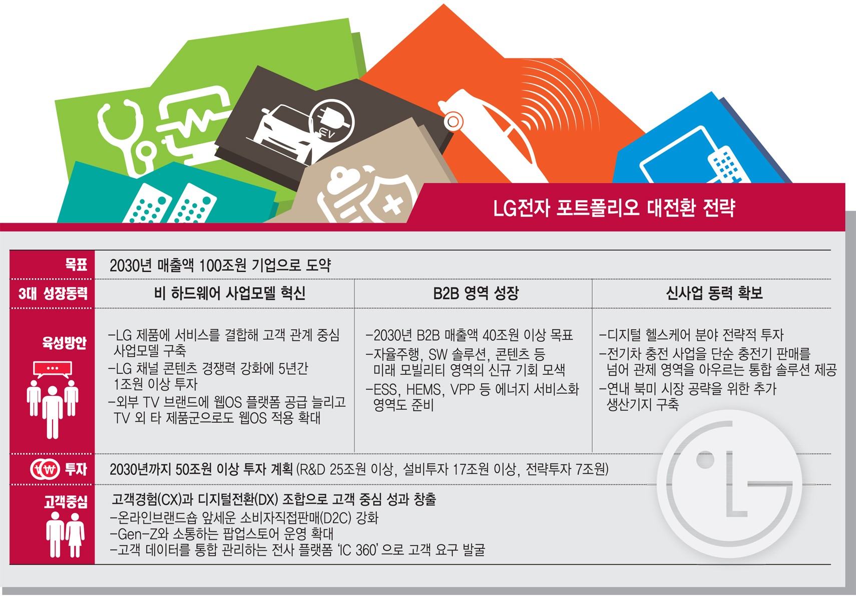 가스공사, 포트폴리오 재편으로 주주가치 제고에 총력