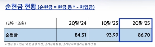 삼성전자 파업 예고 이틀 전, 주가 8.61% 하락