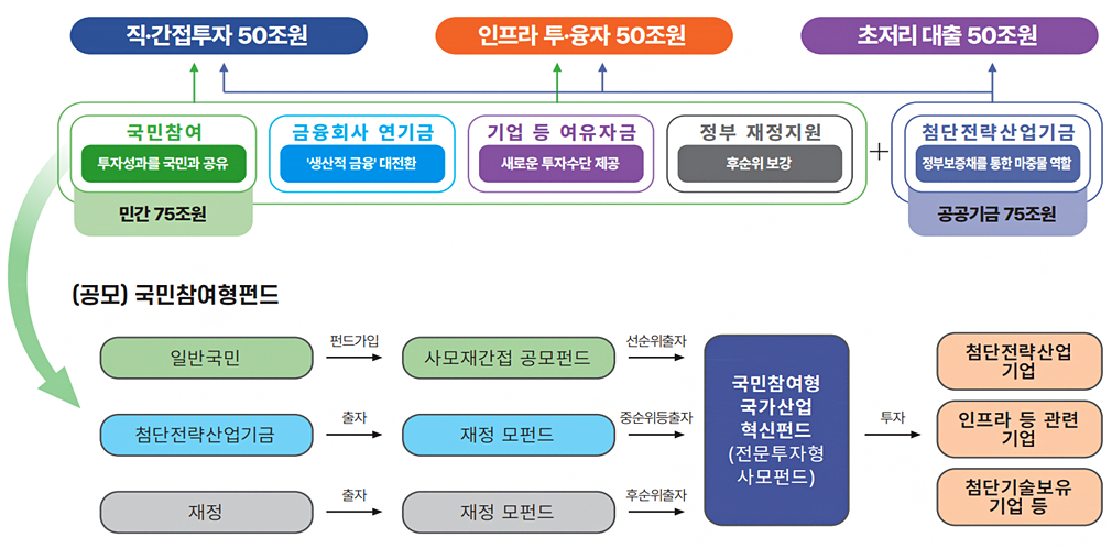국민연금 리밸런싱·부동산 과세 논의에 장 초점 이동