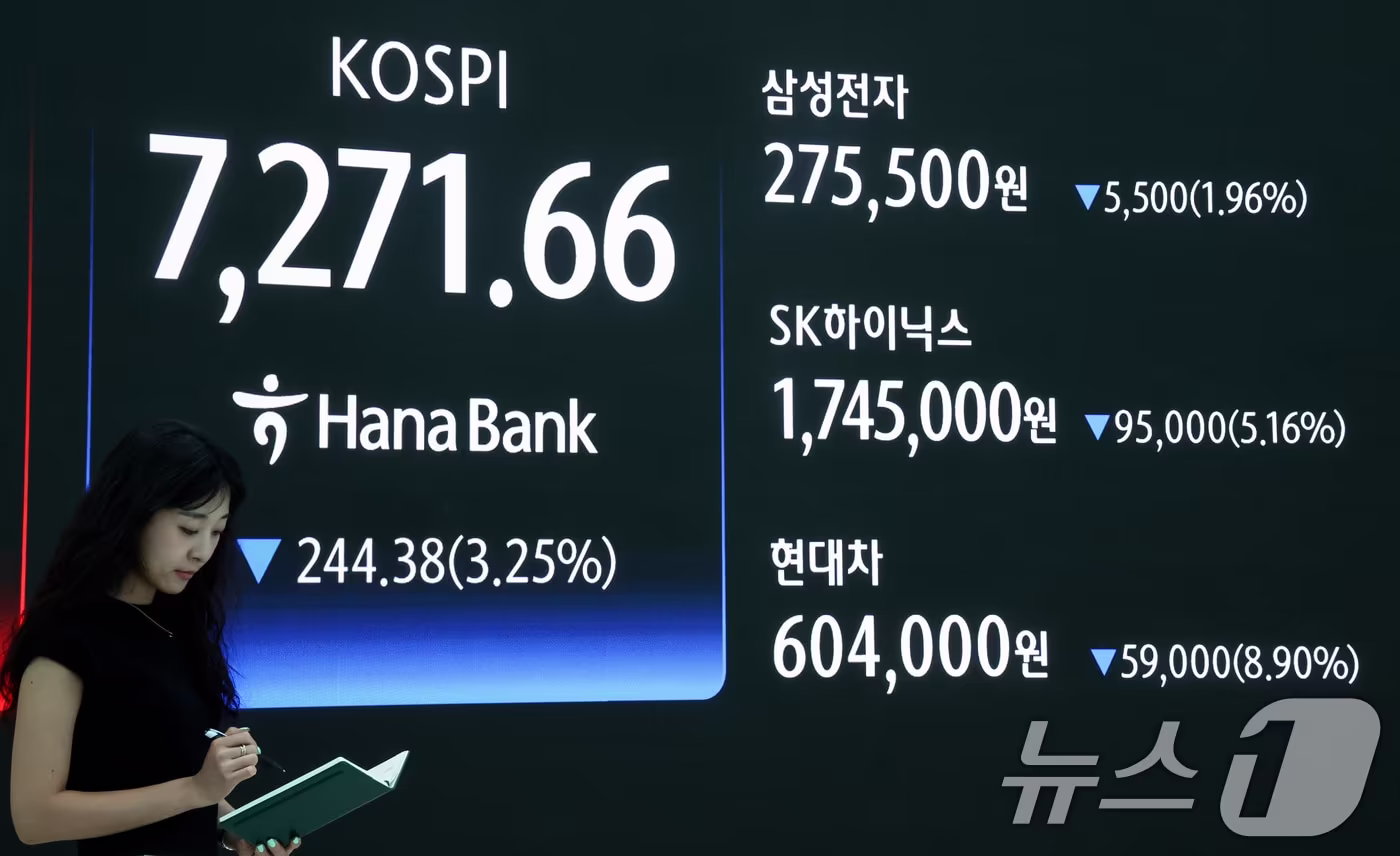 월가 경고: 삼성·SK하이닉스 급등에 낙관론 정점