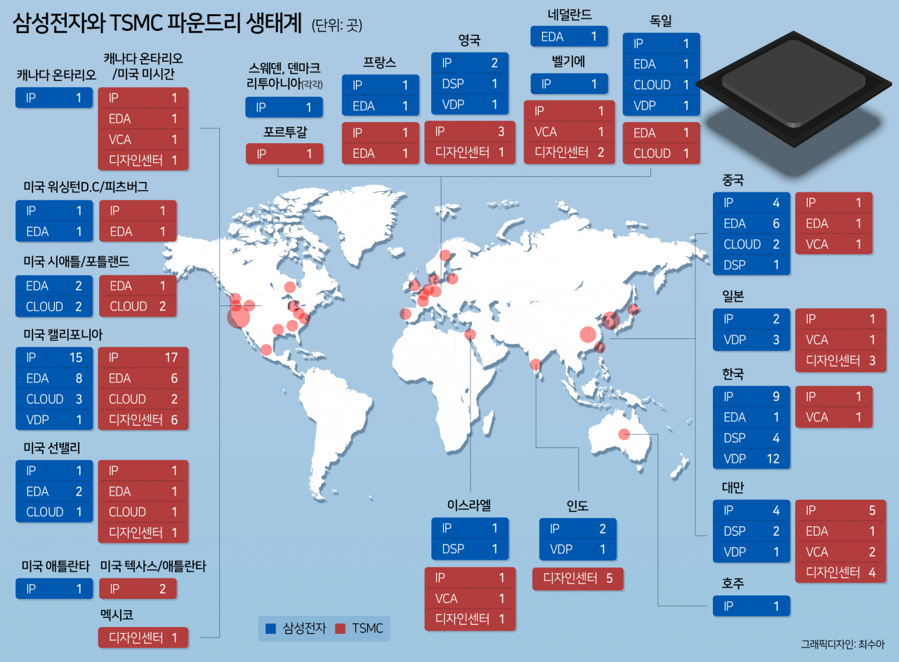 TSMC 사업 모델: 왜 '공장만' 하는 게 강한가