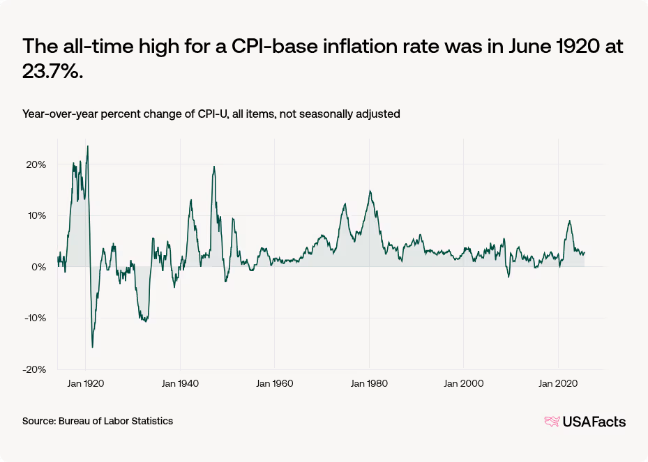 금값 1% 이상 하락, 6/10 美 CPI 앞두고 달러 혼조