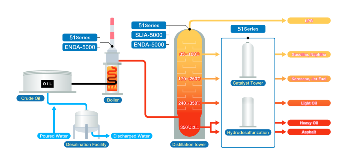A Schematic Flow Diagram Of Typical Petroleum Refinery