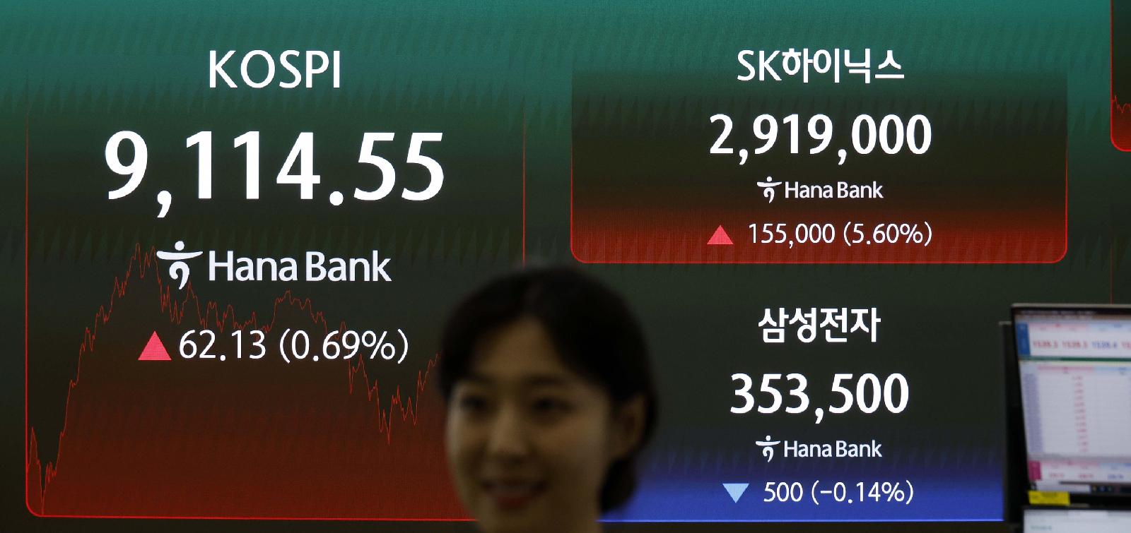코스피 9,114.55 사상 최고…SK하이닉스 1위 등극