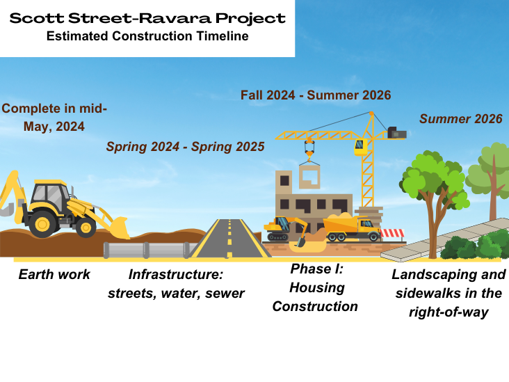 Northside Housing and Transportation Improvements