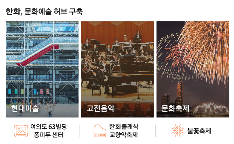 한화, 여의도 63빌딩에 퐁피두센터 한화 열었다