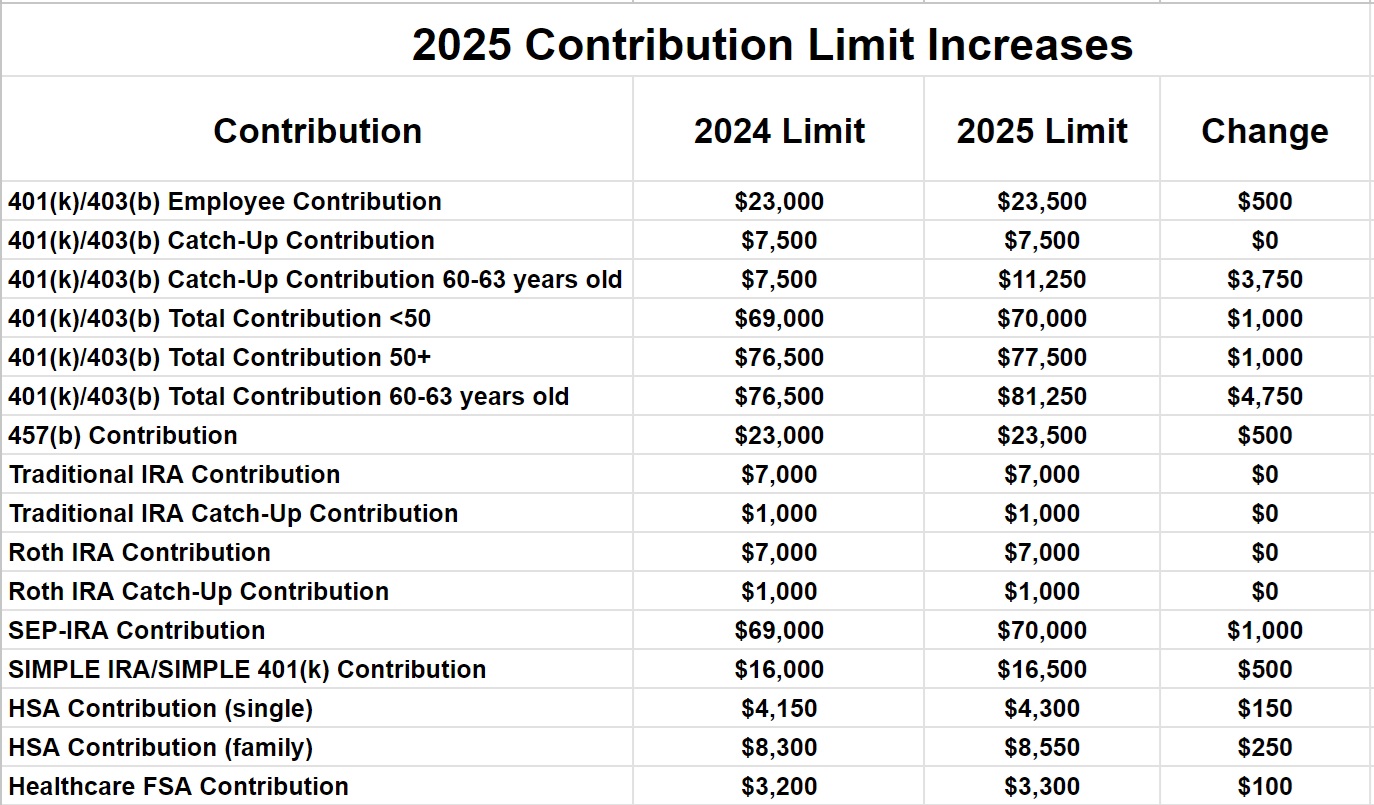Deped Nutrition Month Memo 2025 401k Maximums For 2024