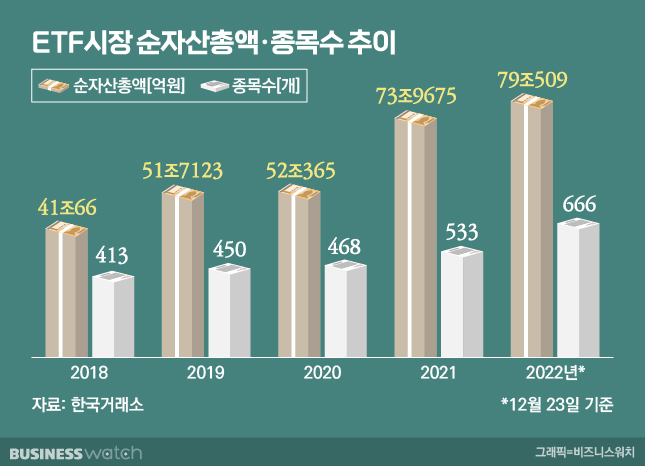 ETF 자금 쏠림 심화, 선물·우주·커버드콜 ETF 급성장