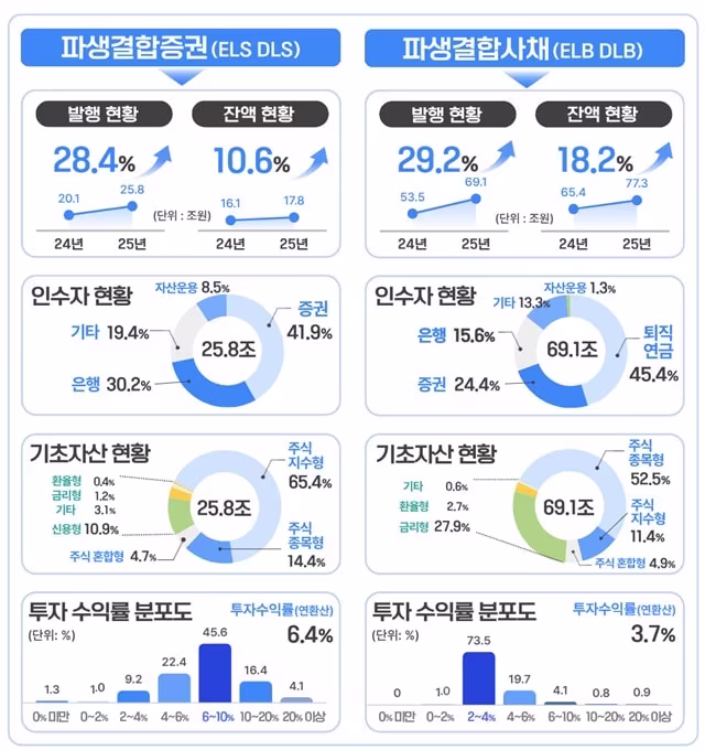 코스닥 아이엘·포니링크·에이팩트 전환사채 공시, 우진비앤지 무상증자 결정