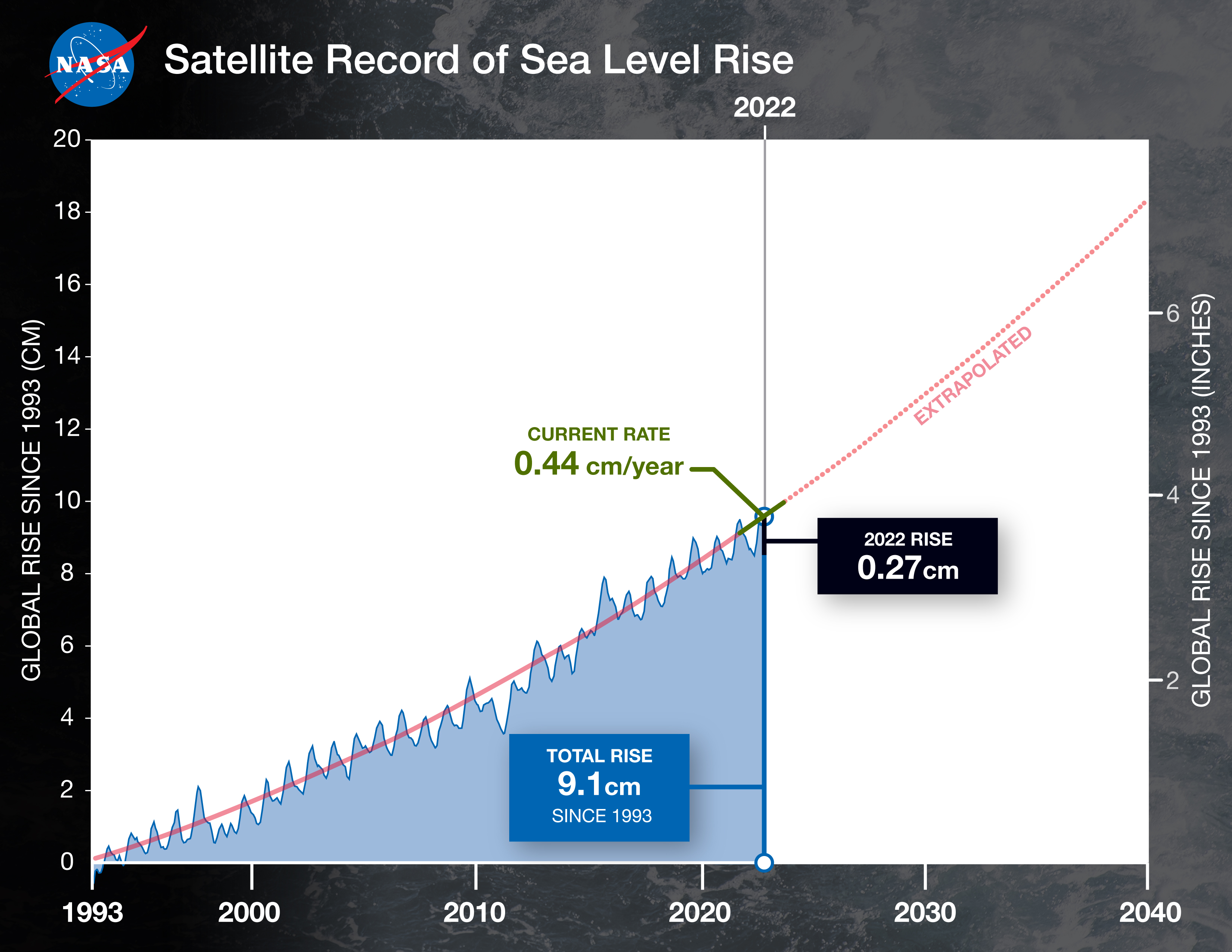 미국 국채금리 급등 지속 논란, 2년물 추가 상승 전망 엇갈려