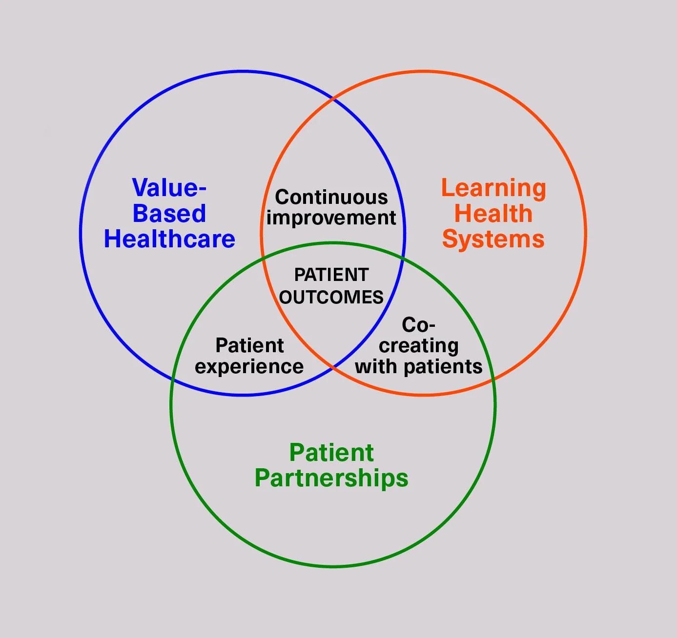 Value-based healthcare: Defining the terms