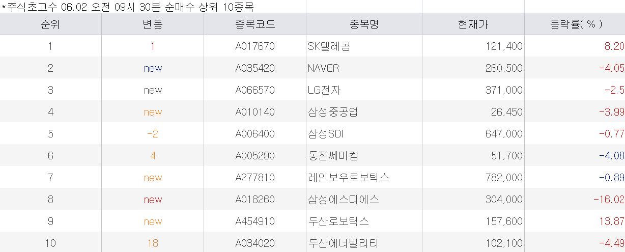 젠슨 황 영향에 코스피 8,700 돌파·삼성 10% 급등
