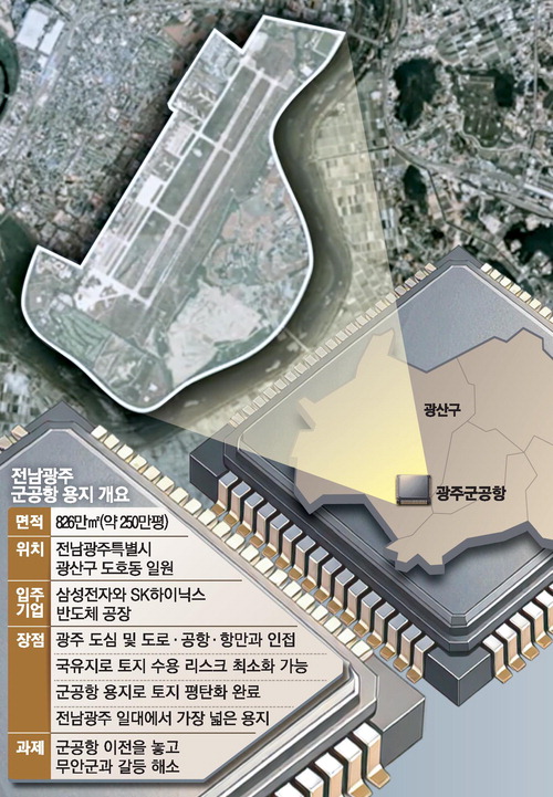 정부, 호남권 반도체 클러스터 부지 광주 군공항으로 확정
