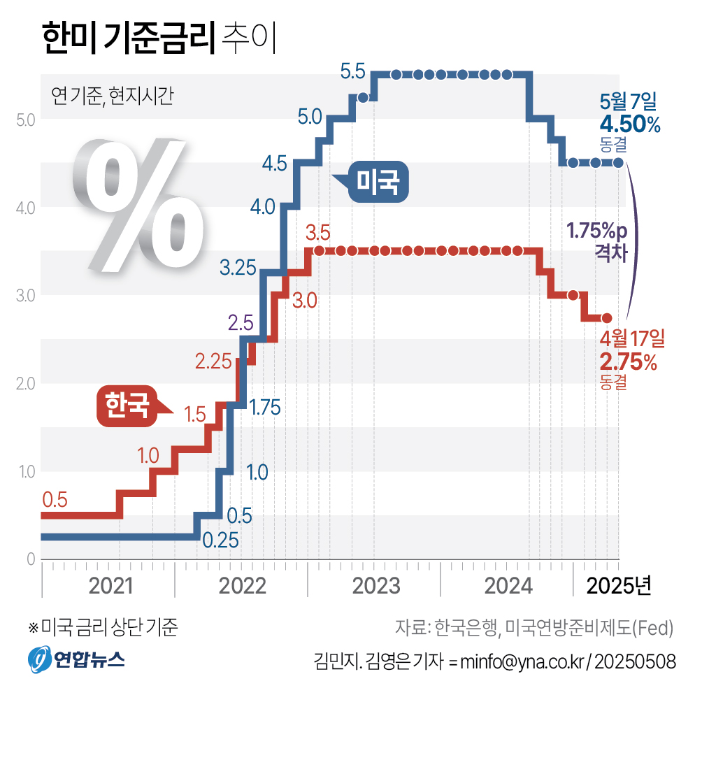 독일 국채 금리 5월 CPI 후 하락, 2년물 8bp 내려