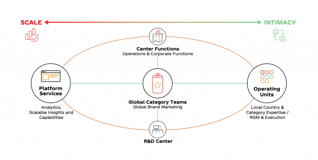 Taste the Transformation: How Coca Cola is Building a Digital-First Business