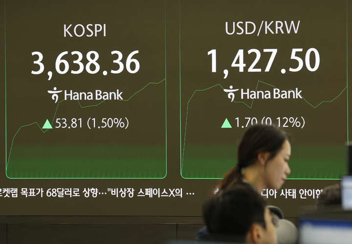 달러-원 1,555.20원 찍은 뒤 1,549.70원으로 등락