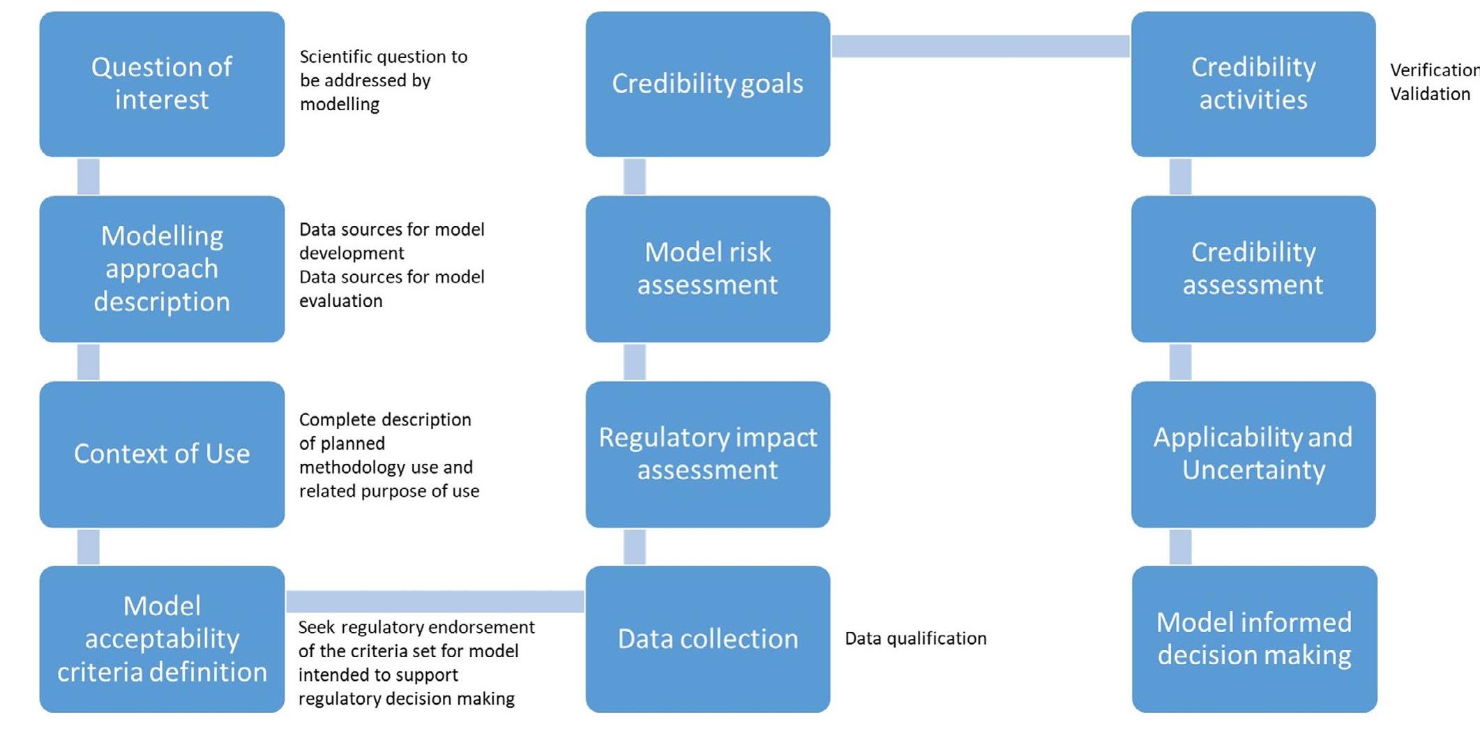 Figure 1 - from Scientific and regulatory evaluation of