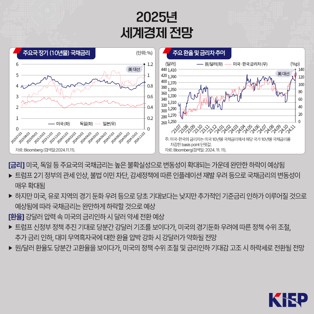 단기 회사채 흔들림, 한전 단기물 스프레드 급등