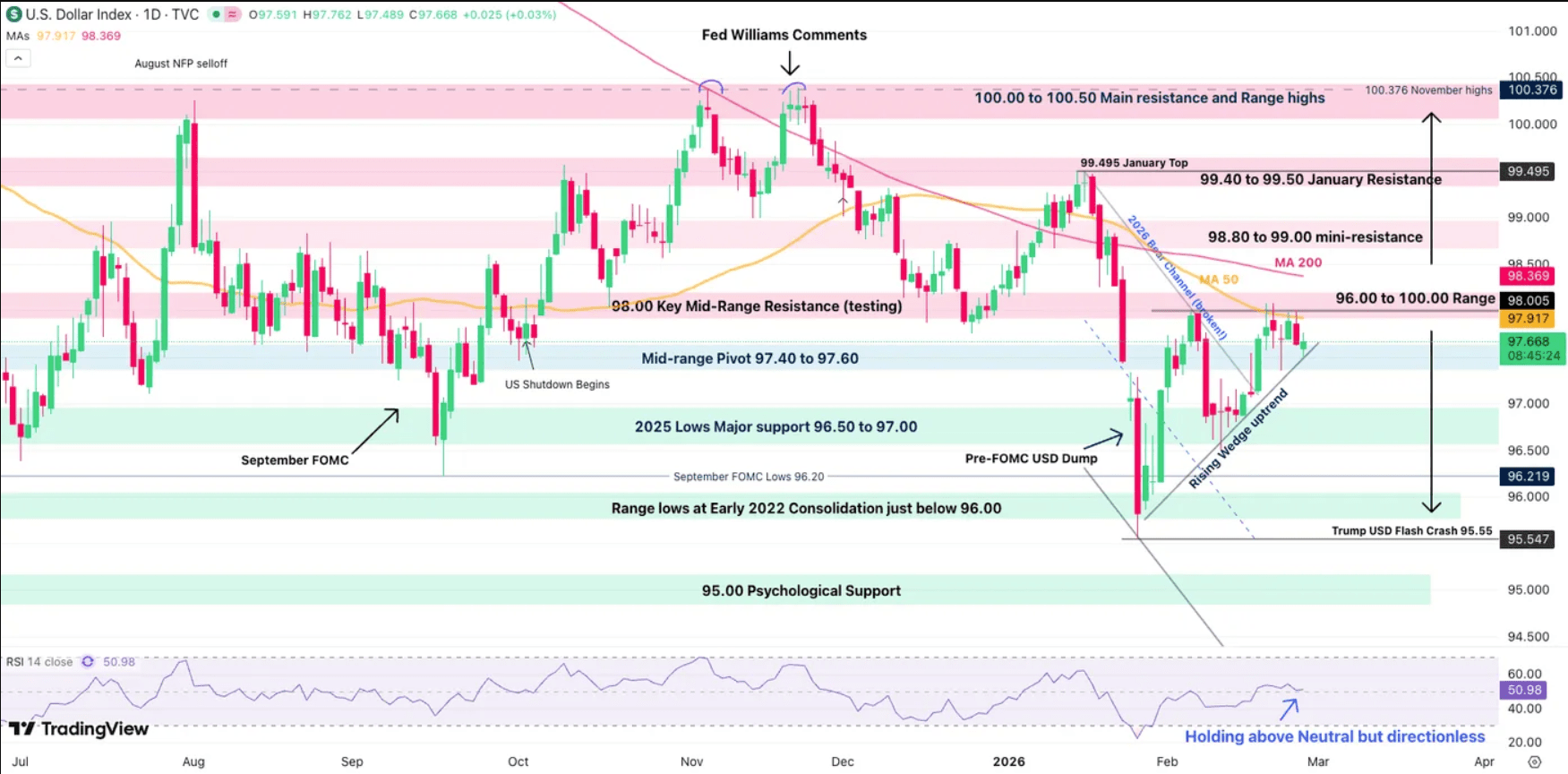 US Dollar Index (DXY) Outlook - Dollar Attempts Breakout Amid US-Iran ...