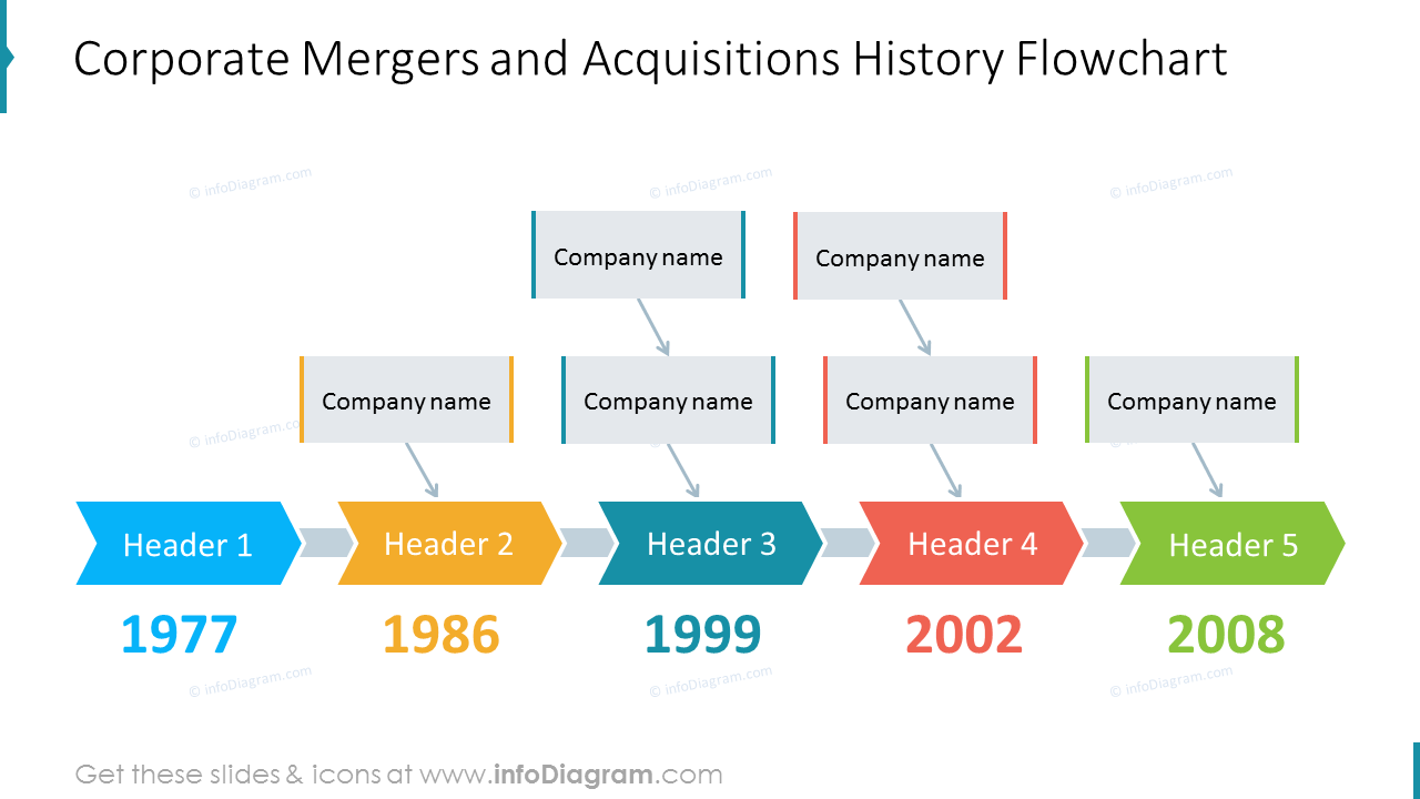 Corporate Mergers and Acquisitions Template