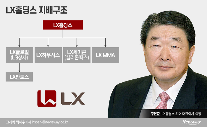 구본준 LX그룹 회장, 장남에 LX홀딩스 610만주 증여