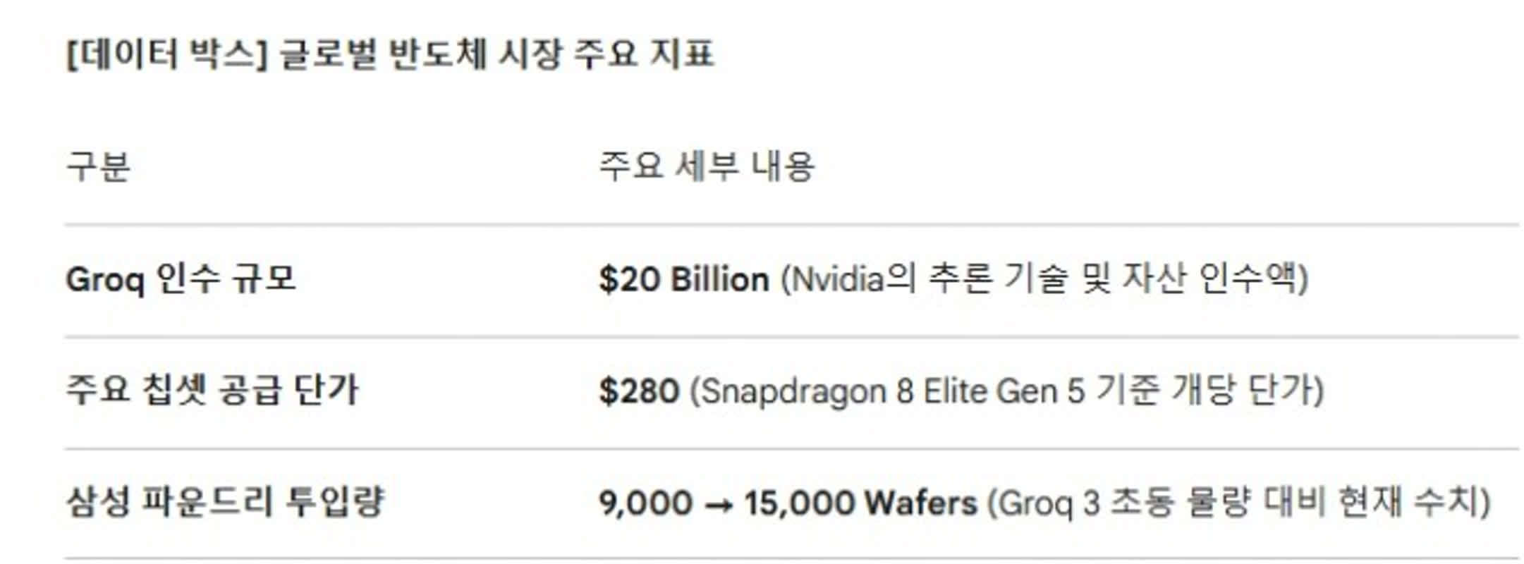 엔비디아 휴머노이드 공개, 한국 기업 참여 가능성 거론