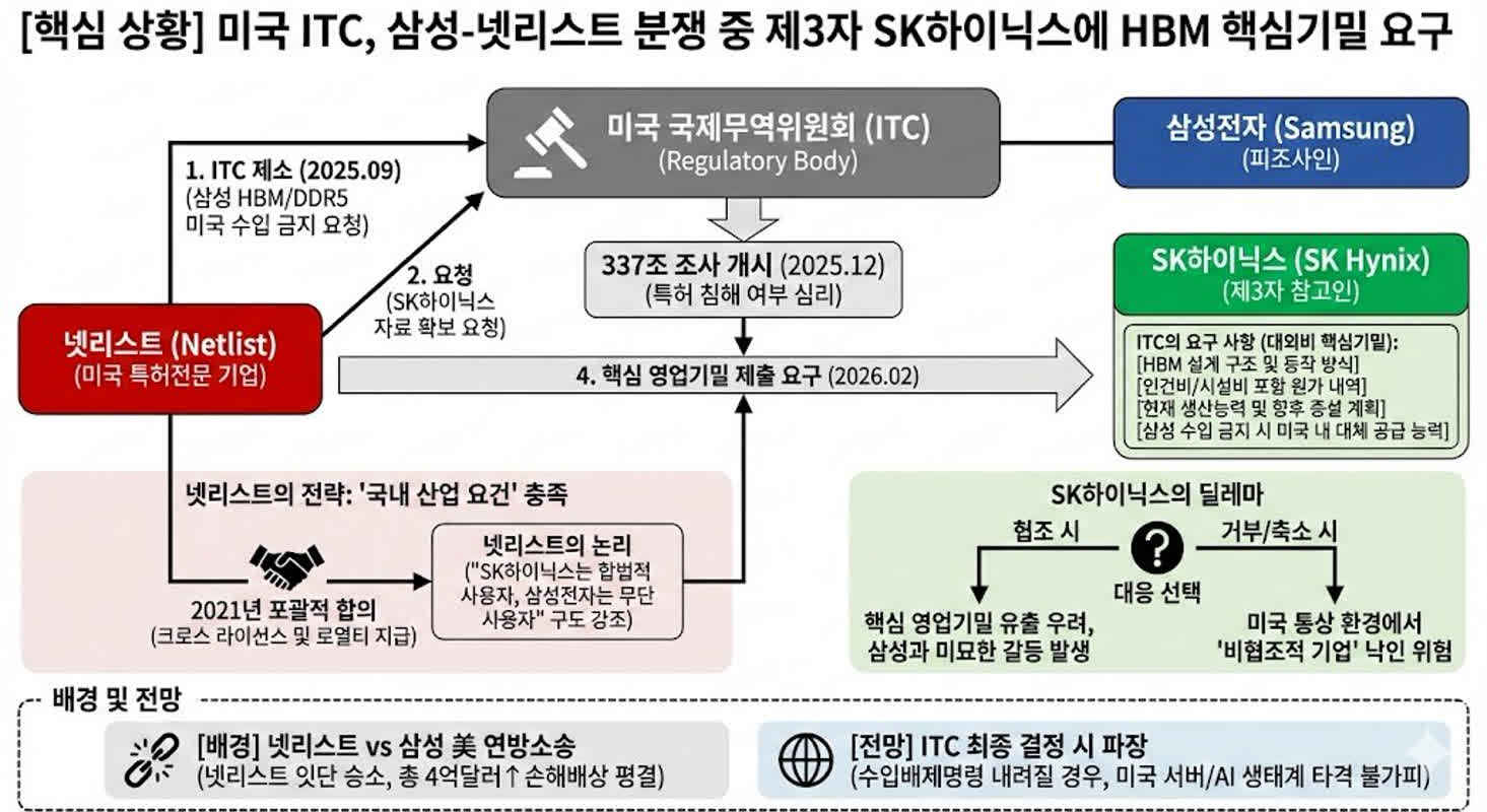 SK텔레콤, SK하이닉스 美 AI 투자회사에 7,384억원 출자