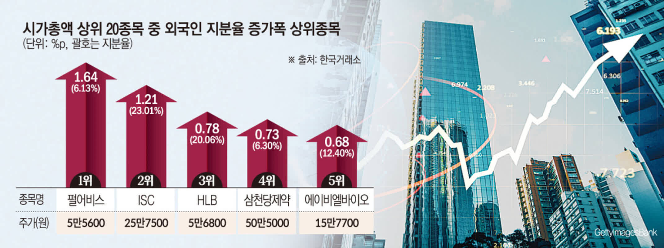 코스닥 연내 50곳 안팎 상장폐지 가능성