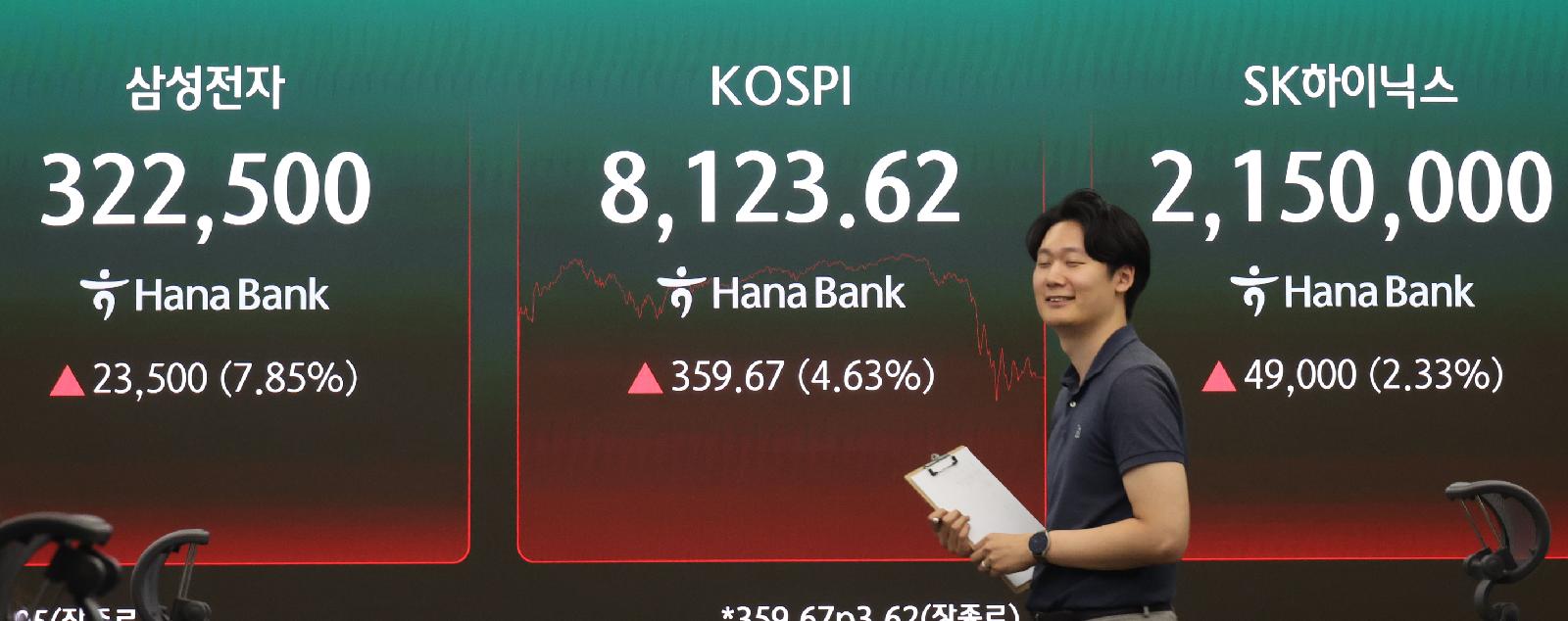 외국인 25일 만에 돌아오며 코스피 8,100 회복, 삼성·SK하이닉스·소부장 급등