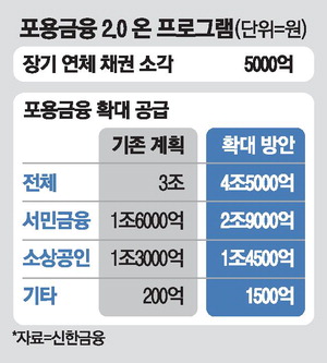 코스피 매도 사이드카 발동, 카카오 5% 하락