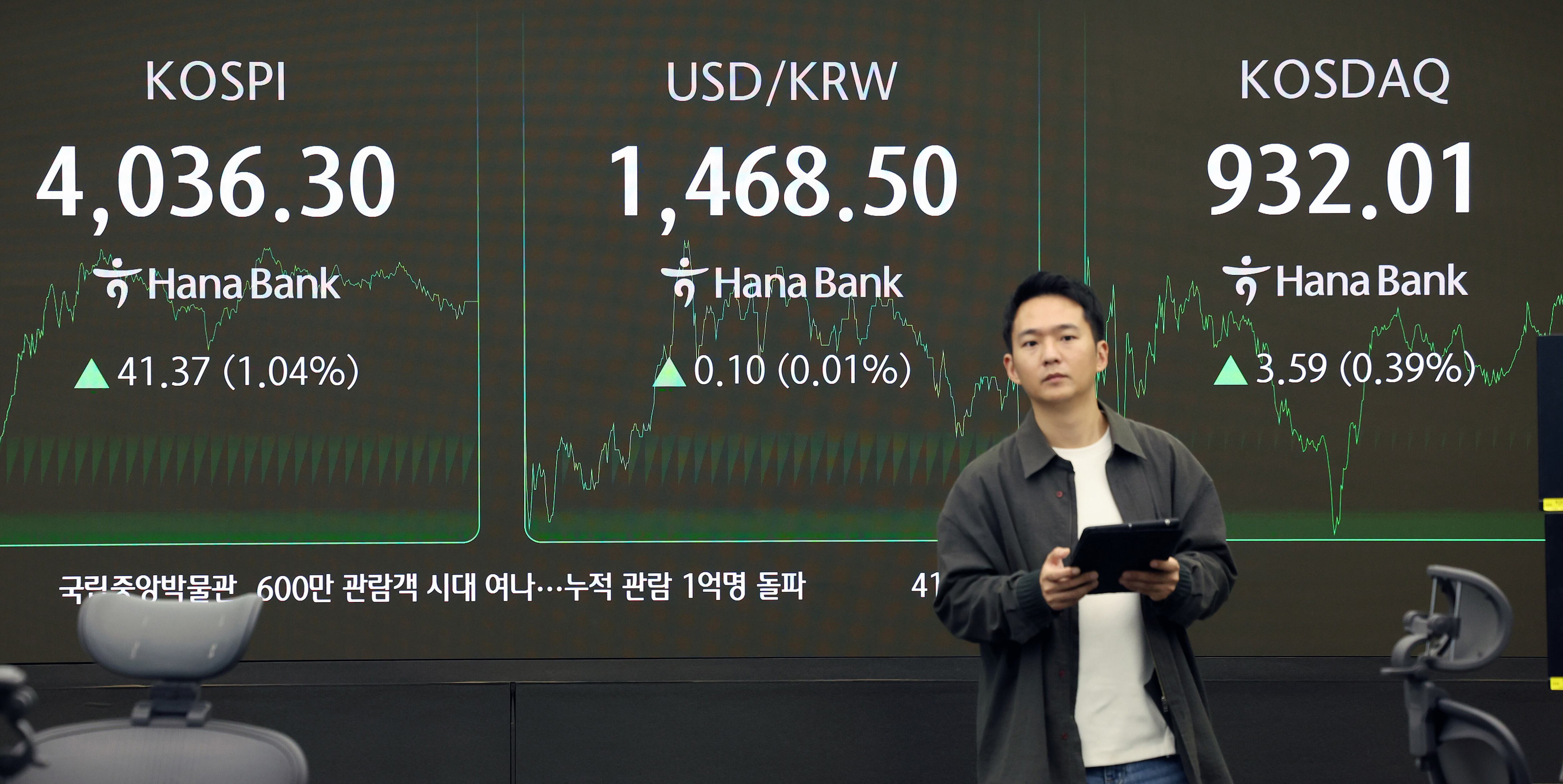 달러 약세, 달러인덱스 101.506 기록(6거래일 만에 하락 전환 가능)