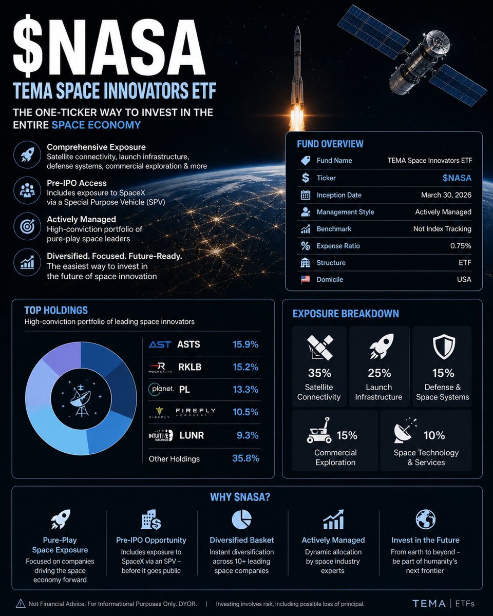 NASA - ETF The one-ticker wrapper for the entire space economy thesis — including pre-IPO 