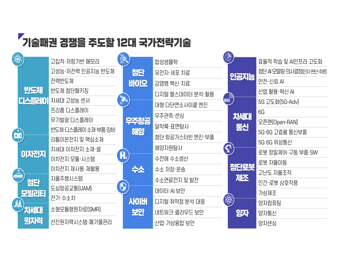 정부, 미·중 기술경쟁 대응 전략 추진…삼성·SK 중국 공장 영향