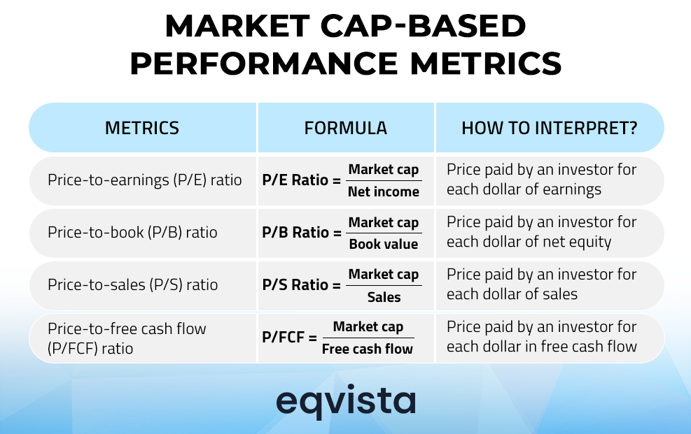 Market Capitalization: A Guide for Investors