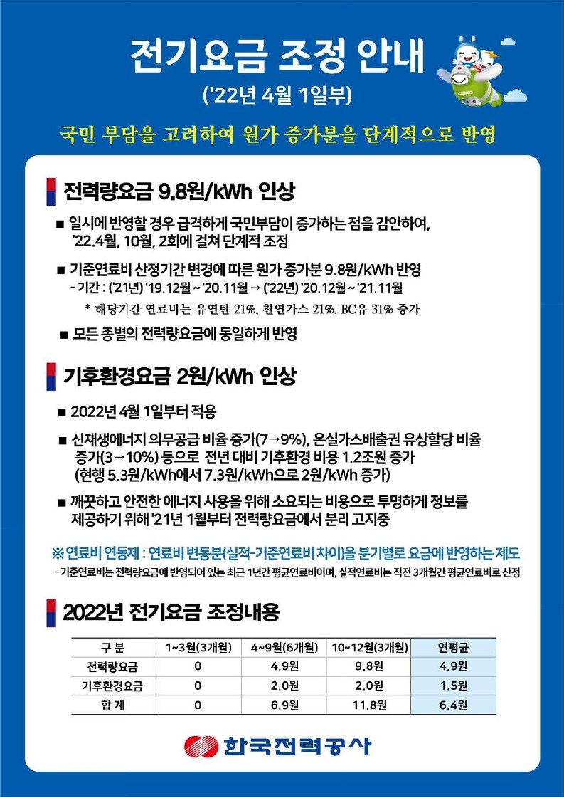 가정용 전기요금 조정 검토, 바우처 8,000억~1조원 검토