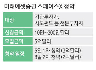 브로드컴 충격·스페이스X 소식에 코스피 8,160까지 급락