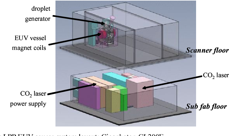 PDF Development of Laser-Produced Tin Plasma-Based EUV Light Source Technology for HVM EUV