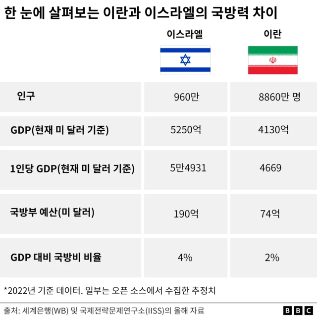 중동 분쟁 재격화에 미 물가·실적이 증시 변수로