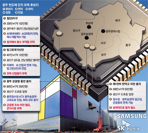 삼성·SK하이닉스, 호남 대규모 반도체 투자 공식화