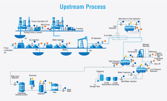 Infographic: Downstream, Midstream And Upstream American, 40% OFF