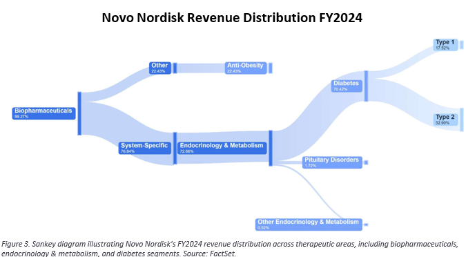How a Pre-Revenue Anti-Obesity Biotech Became Pharma's Most Coveted Target: Inside the $10