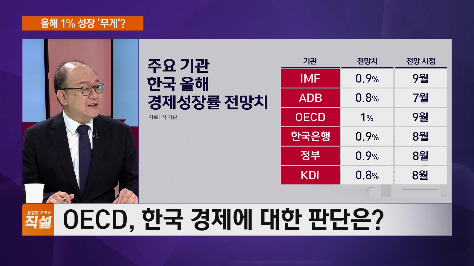 OECD, 올해 한국 성장률 2.6%로 상향 조정