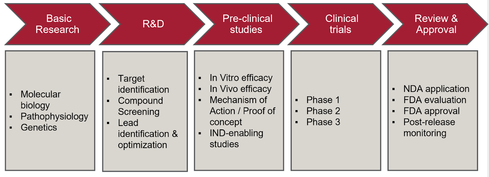 The Stakeholders Involved in the Neurodegenerative Disease Drug ...
