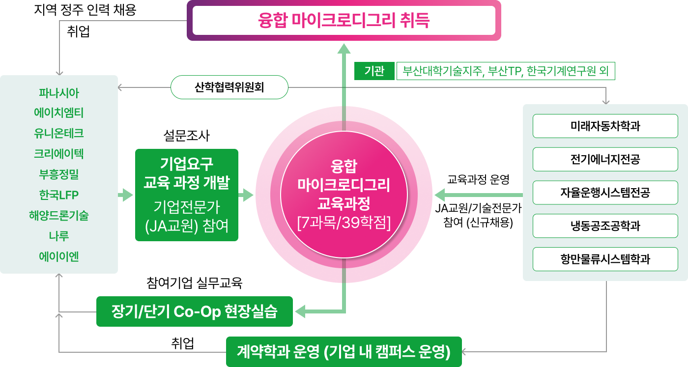 LG, 청년 1,000명 실무 직무교육 시작…맞춤형 확산