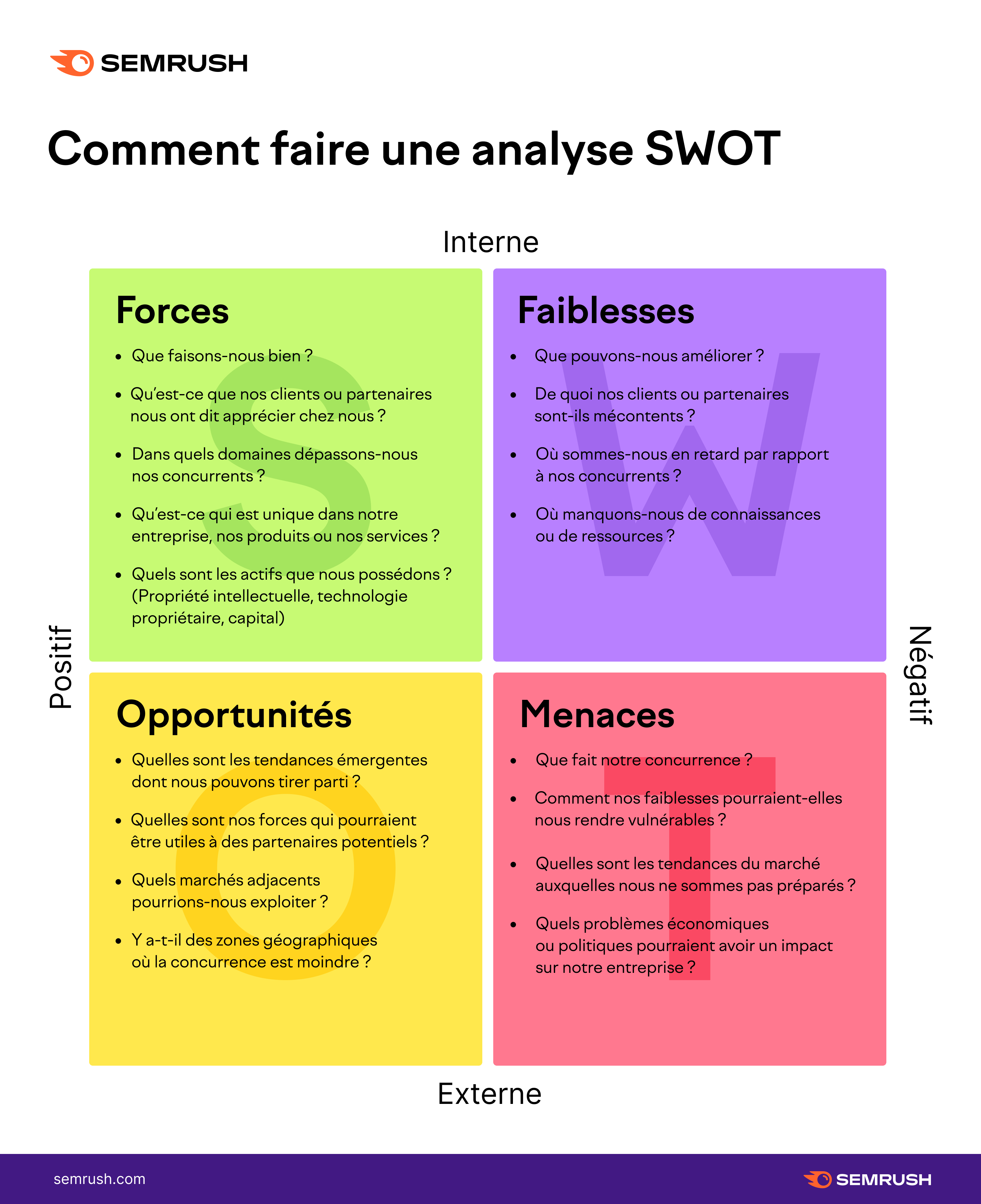 Doximity·ICE·에스티 로더 등 5곳 SWOT 분석 요약