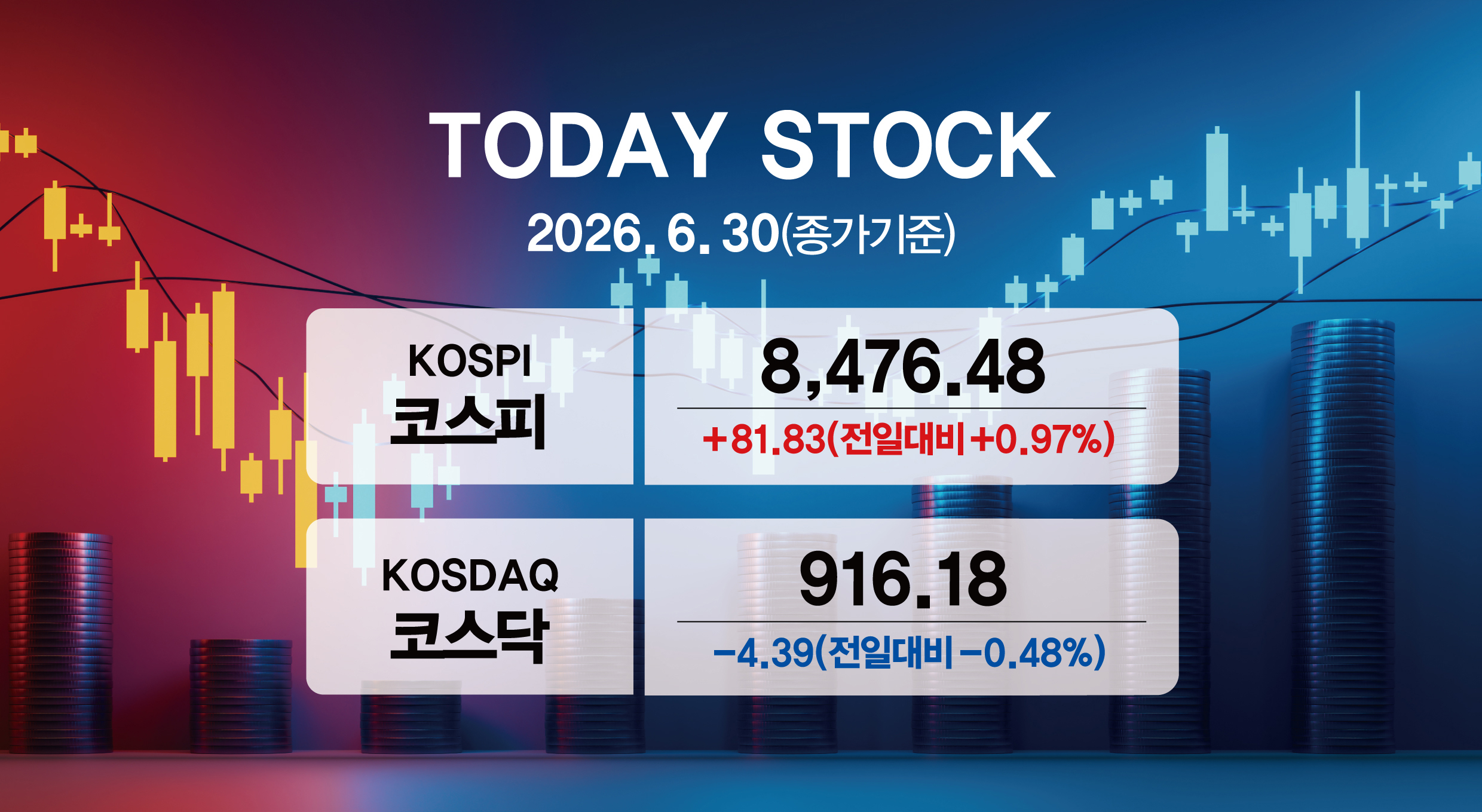 코스닥 916선 약세와 상장사 ‘4곳 중 1곳’ 현실