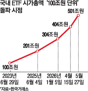 코스피 8,200선 숨고르기, 외국인 14거래일 연속 매도