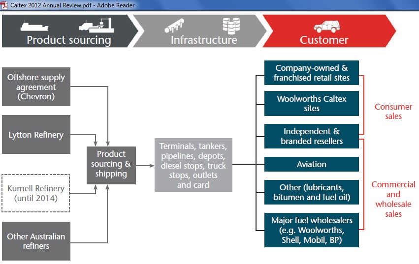 Chevron's oil production, sales decline 5 % - resilience