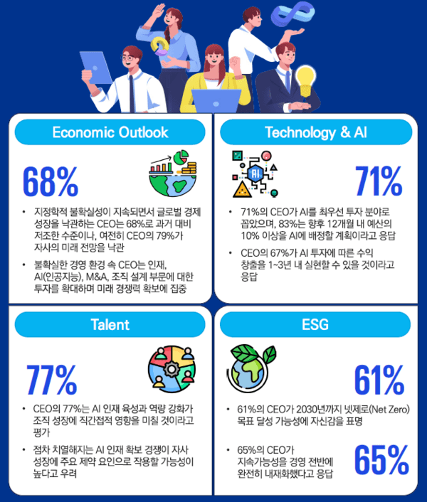 스페이스X IPO, AI 매출 2030년까지 100배 필요