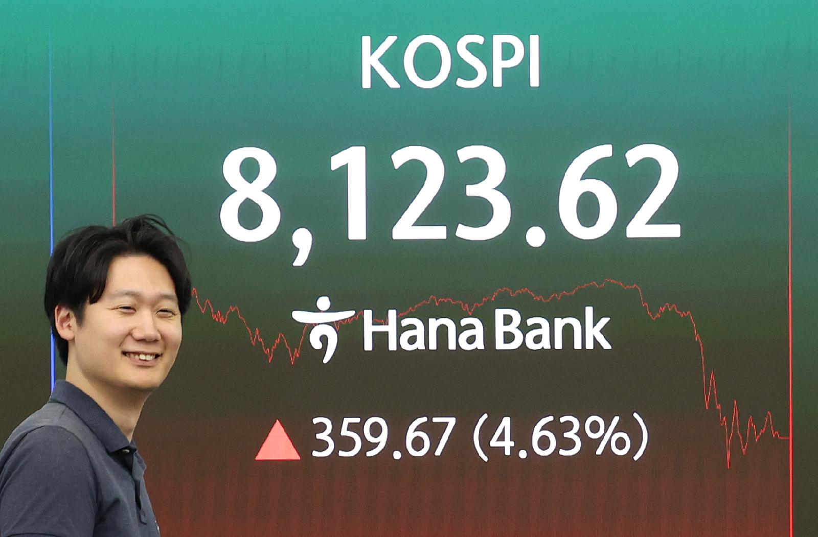 코스피 8% 급등 뒤 8,100선 안착, 코스닥 4.8% 급등